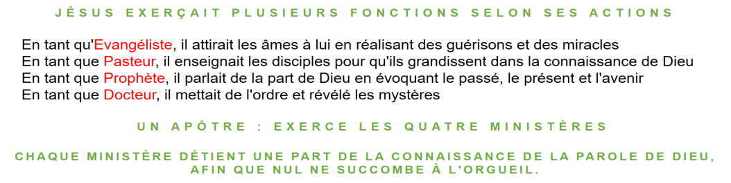 JÉSUS EXERÇAIT PLUSIEURS FONCTIONS SELON SES ACTIONS En tant qu‘Evangéliste, il attirait les âmes à lui en réalisant des guérisons et des miracles En tant que Pasteur, il enseignait les disciples pour qu‘ils grandissent dans la connaissance de Dieu En tant que Prophète, il parlait de la part de Dieu en évoquant le passé, le présent et l‘avenir En tant que Docteur, il mettait de l‘ordre et révélé les mystères UN APÔTRE : EXERCE LES QUATRE MINISTÈRES CHAQUE MINISTÈRE DÉTIENT UNE PART DE LA CONNAISSANCE DE LA PAROLE DE DIEU, AFIN QUE NUL NE SUCCOMBE À L‘ORGUEIL; média autrement; mediautrement; maurice CLAIRVOYANT