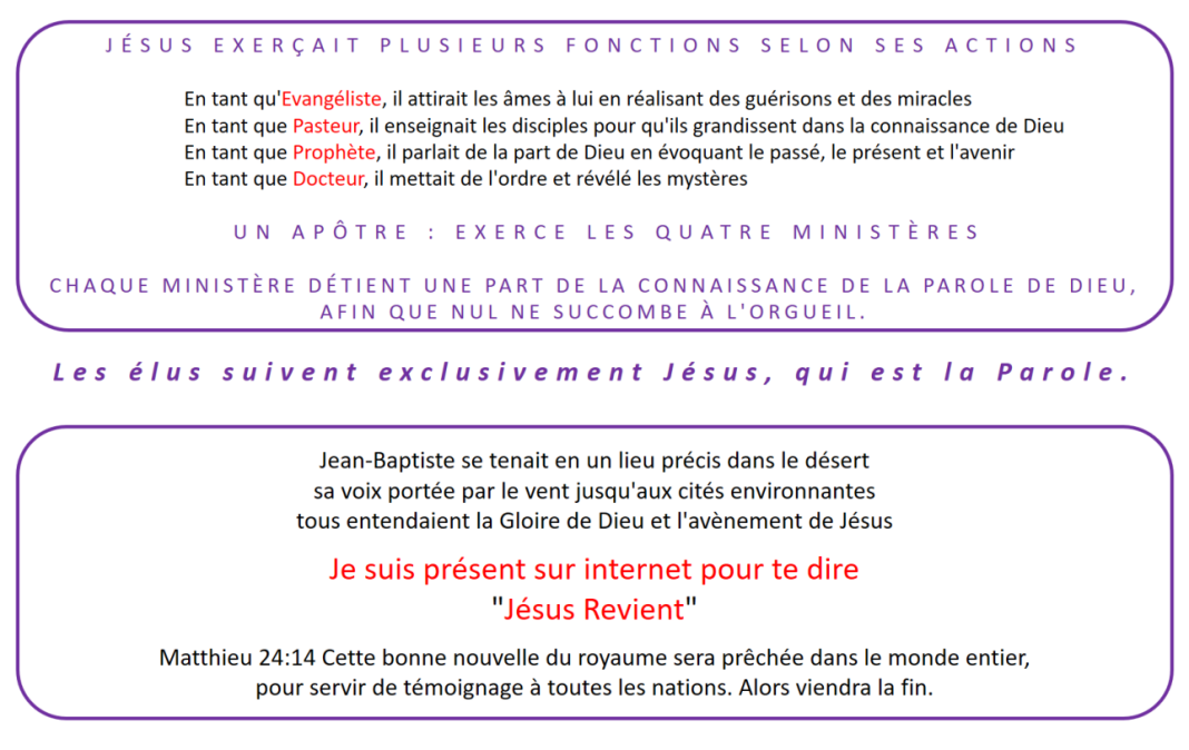 JÉSUS EXERÇAIT PLUSIEURS FONCTIONS SELON SES ACTIONS En tant qu‘Evangéliste, il attirait les âmes à lui en réalisant des guérisons et des miracles En tant que Pasteur, il enseignait les disciples pour qu‘ils grandissent dans la connaissance de Dieu En tant que Prophète, il parlait de la part de Dieu en évoquant le passé, le présent et l‘avenir En tant que Docteur, il mettait de l‘ordre et révélé les mystères UN APÔTRE : EXERCE LES QUATRE MINISTÈRES CHAQUE MINISTÈRE DÉTIENT UNE PART DE LA CONNAISSANCE DE LA PAROLE DE DIEU, AFIN QUE NUL NE SUCCOMBE À L‘ORGUEIL. Les élus suivent exclusivement Jésus, qui est la Parole. Jean-Baptiste se tenait en un lieu précis dans le désert sa voix portée par le vent jusqu‘aux cités environnantes tous entendaient la Gloire de Dieu et l‘avènement de Jésus Je suis présent sur internet pour te dire "Jésus Revient" Matthieu 24:14 Cette bonne nouvelle du royaume sera prêchée dans le monde entier, pour servir de témoignage à toutes les nations. Alors viendra la fin. média autrement; mediautrement; maurice CLAIRVOYANT